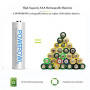 POWEROWL Rechargeable AAA Batteries with Charger, Advanced Individual Cell Battery Charger, High Capacity Low Self Discharge 